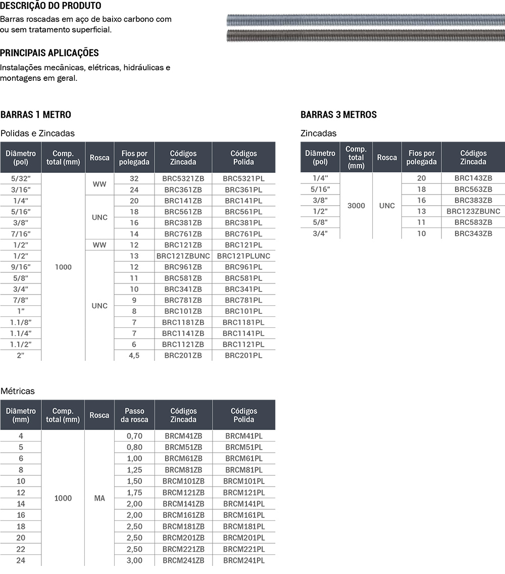 Barras Roscadas A O Carbono Cer El Trica E Fixa O Ltda